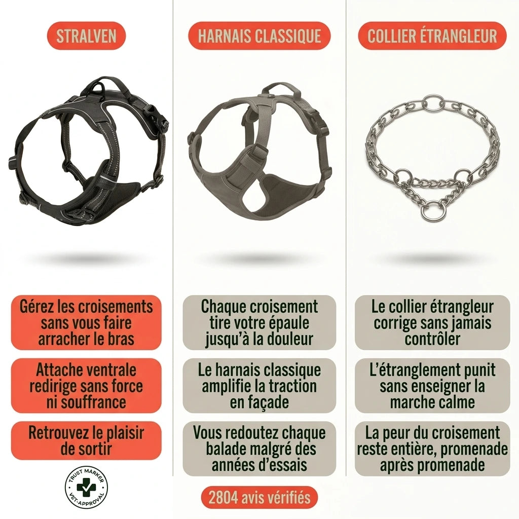 PureControl™ : Harnais anti-traction
